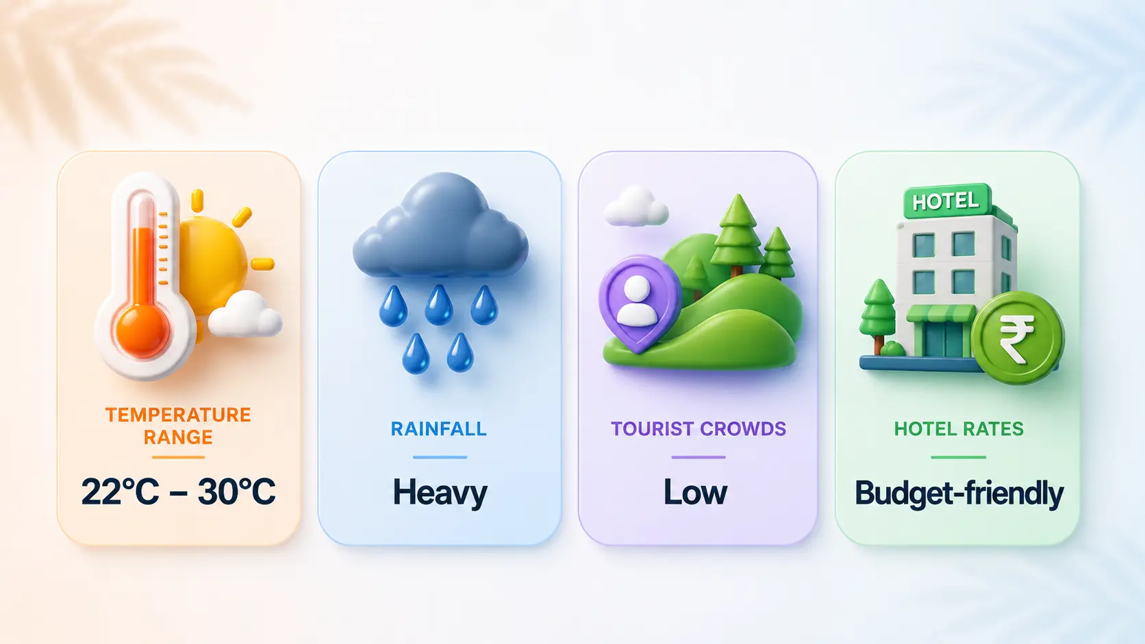 Dehradun-Monsoon-weather-details