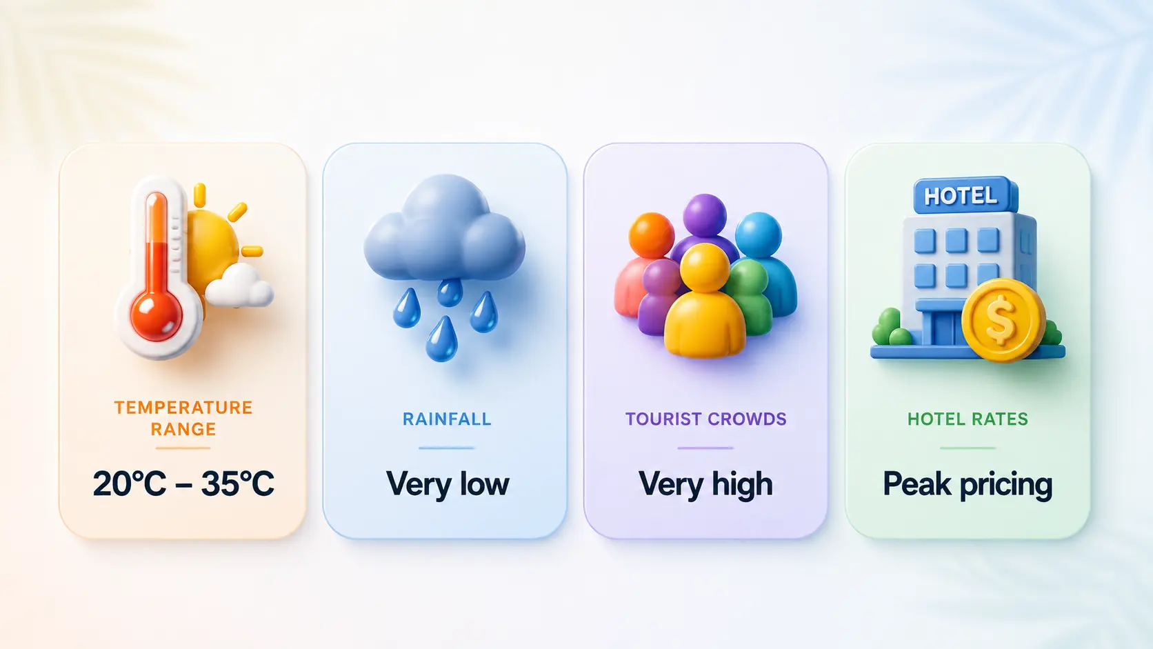 Dehradun-Summer-weather-details