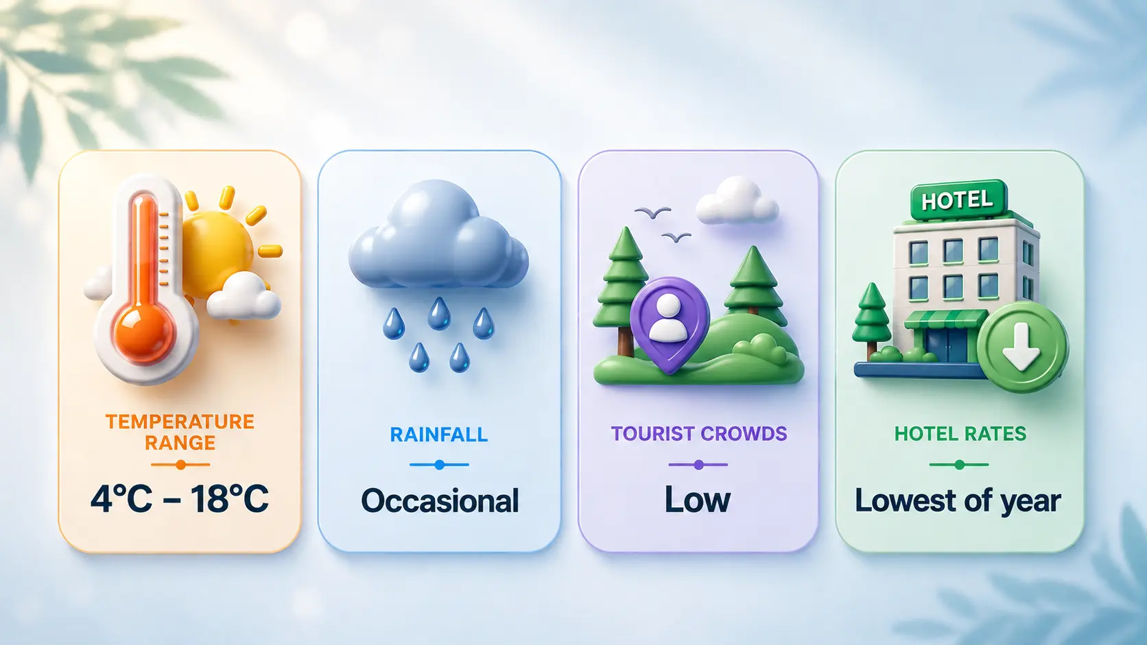 Dehradun-Winter-weather-details