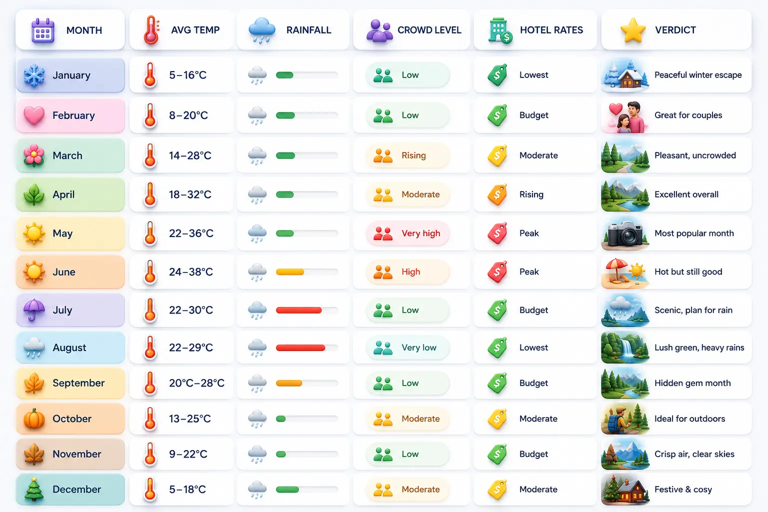 Month-by-month quick reference